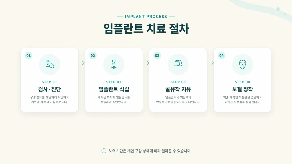 65세 이상 임플란트 건강보험 대표 이미지