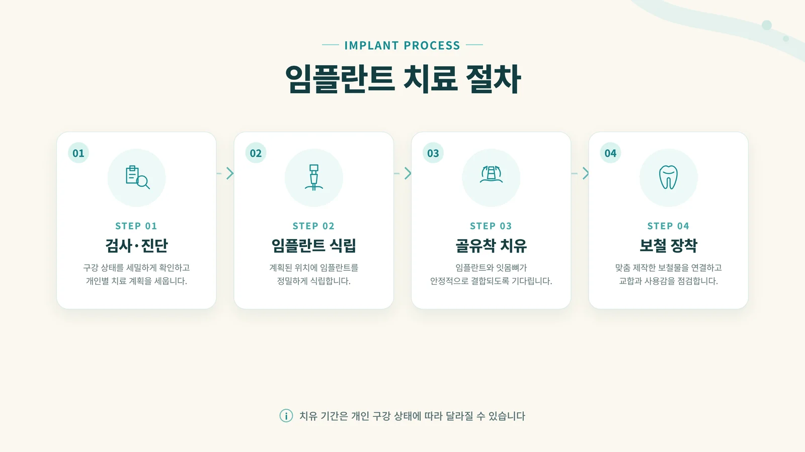 65세 이상 임플란트 건강보...